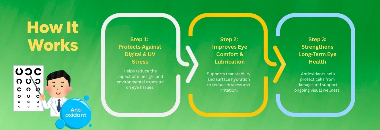 Neofit-Eye Care