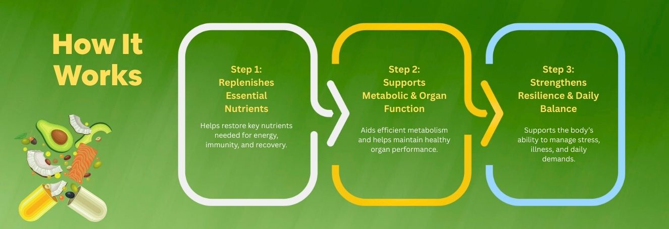 NEOFIT Tablets Multivitamin