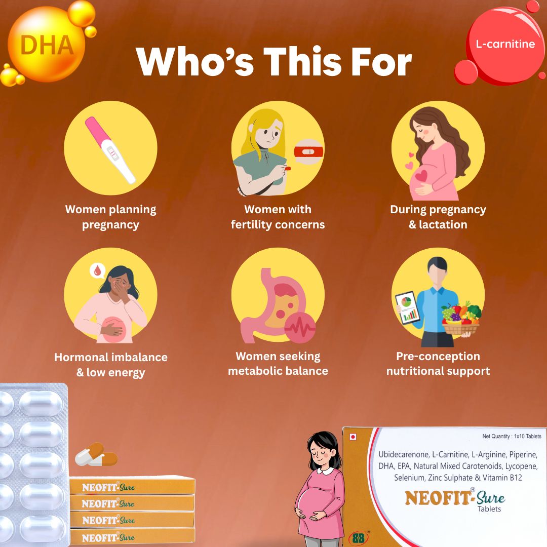 NEOFIT-Sure Tablets